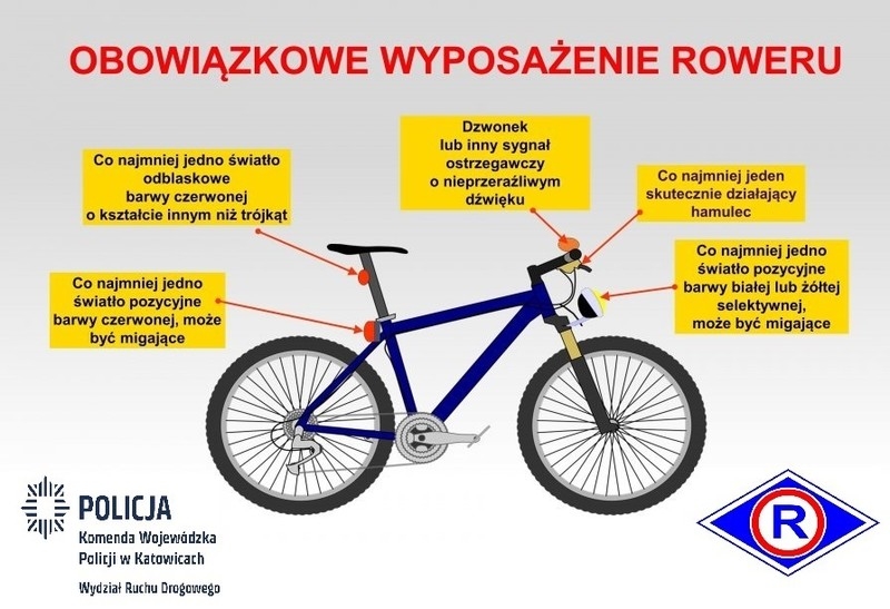 Bezpieczny rowerzysta w mieście: zasady, które warto znać