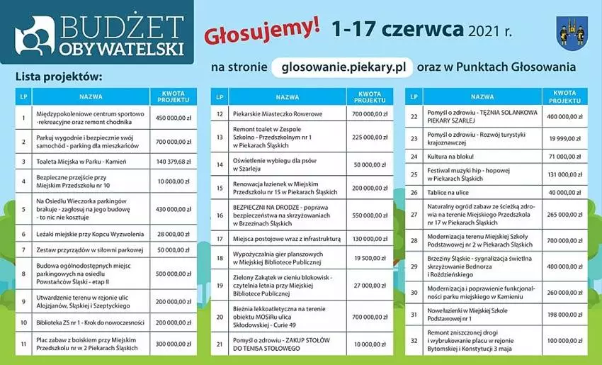 Lista projektów i miejsca do głosowania w ramach BO / fot. UM Piekary Śląskie