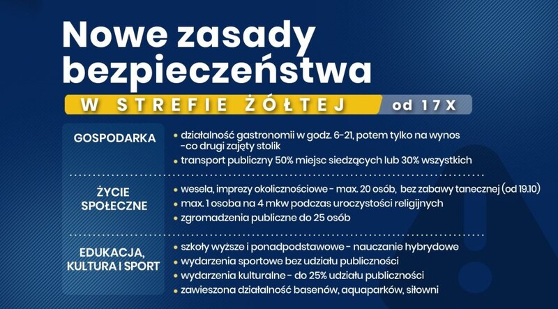 Zasady zachowania w związku z koronawirusem [AKTUALIZACJA 17.10.2020]